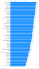 life-satisfaction-on-a-0-10-scale-2012-_chartbuilder.png