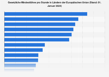 de.statista.com