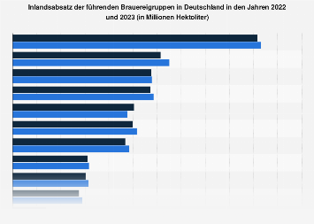 de.statista.com